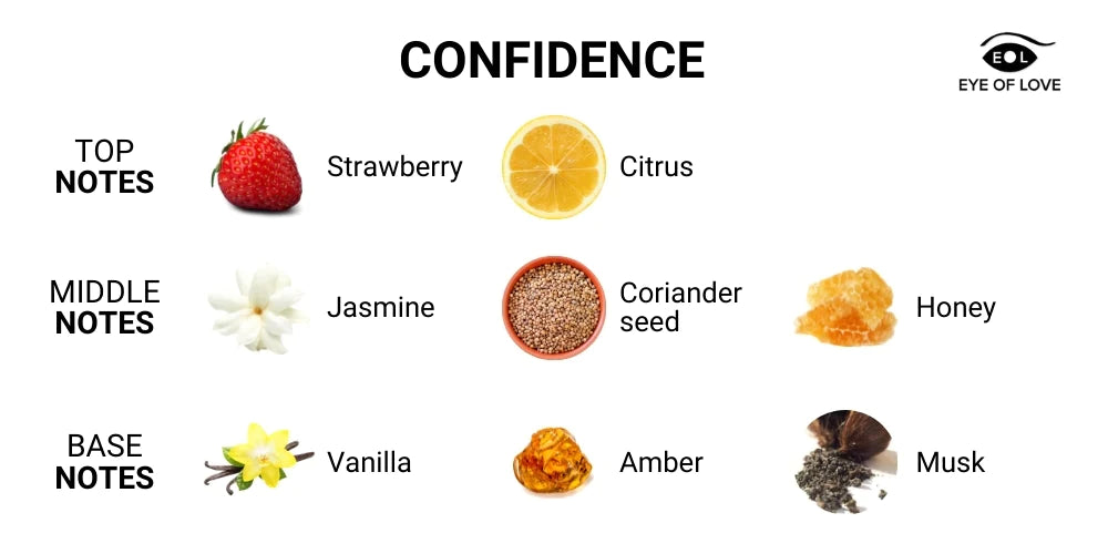Eye of Love CONFIDENCE Pheromone Eau De Parfum for Men